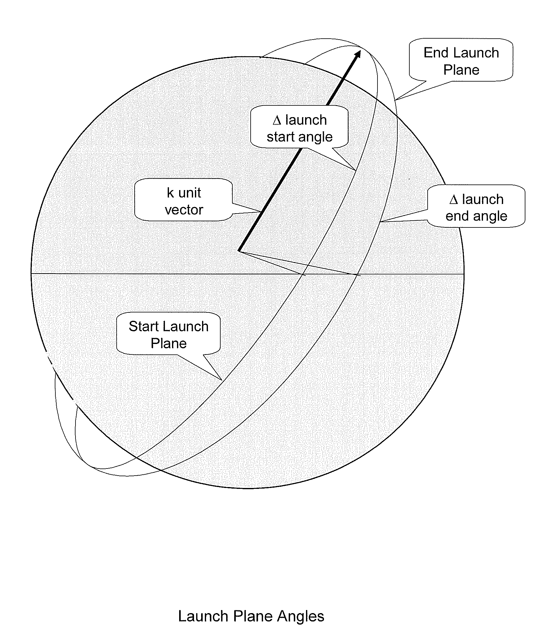 Analytic Launch Collision Avoidance Methodology