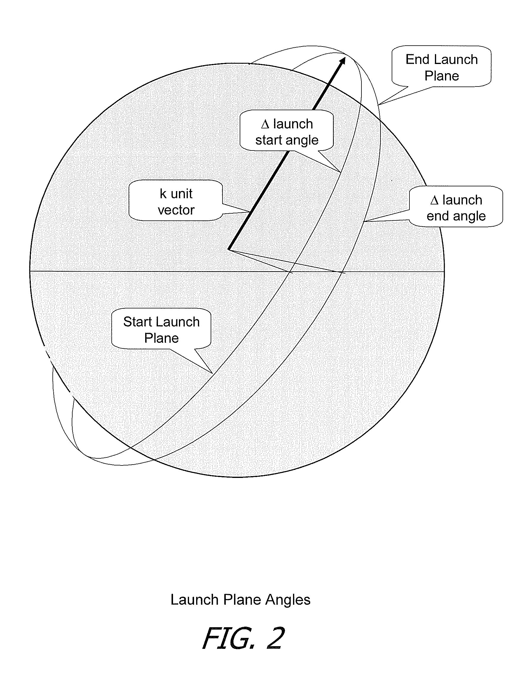 Analytic Launch Collision Avoidance Methodology