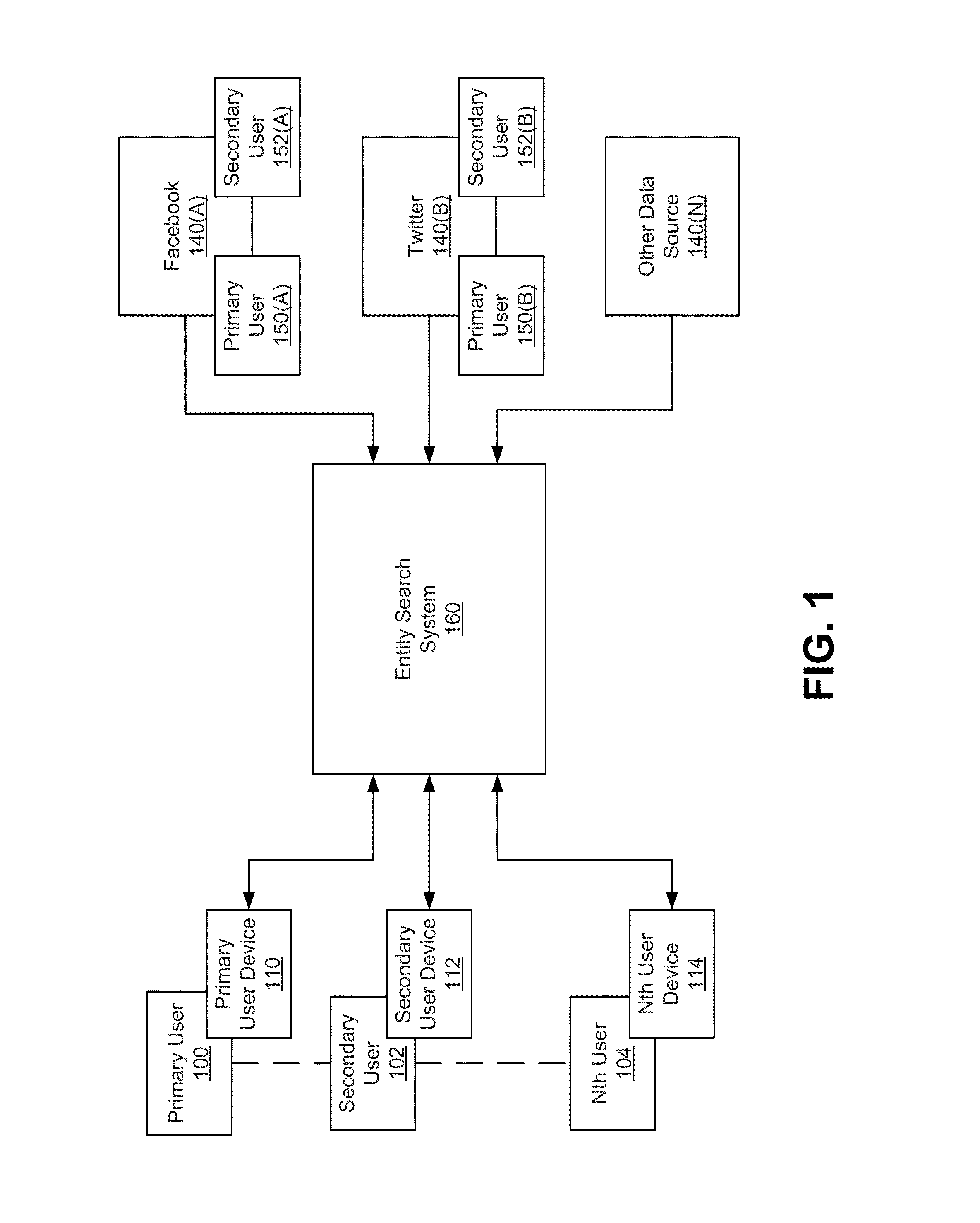 Method and apparatus for allowing users to augment searches