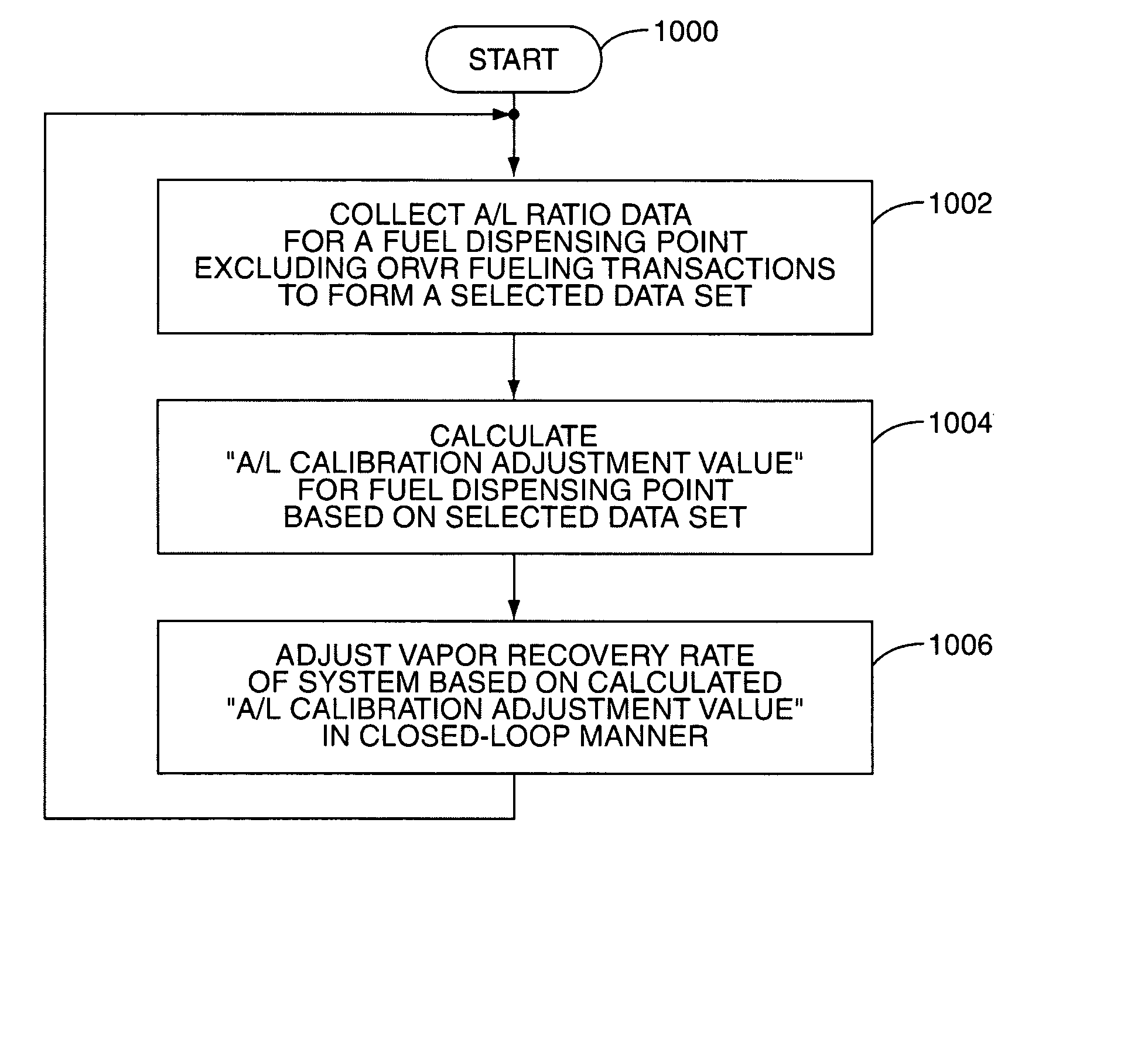 System and method for automatically adjusting an ORVR compatible stage II vapor recovery system to maintain a desired air-to-liquid (A/L) ratio