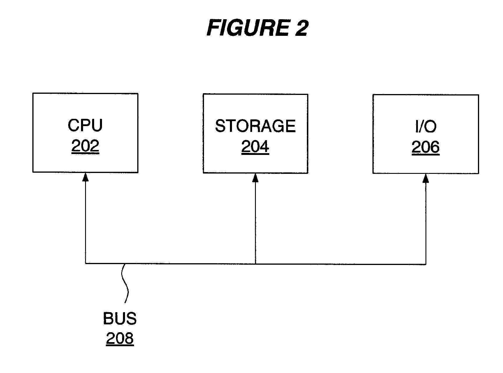 Memory management using garbage collection of scoped memory