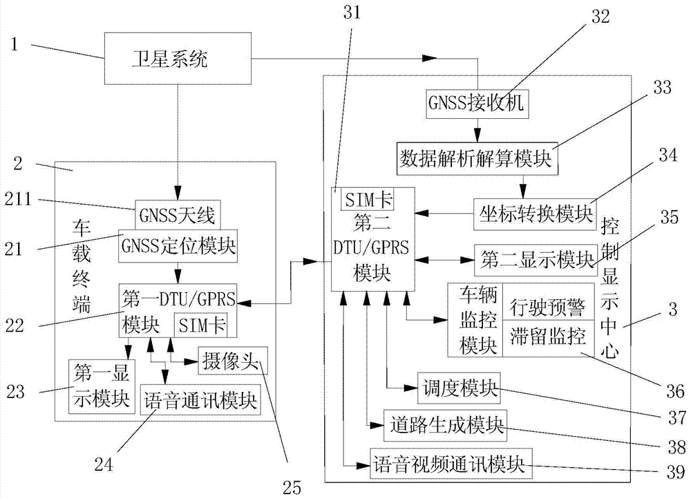 A vehicle monitoring and dispatching system