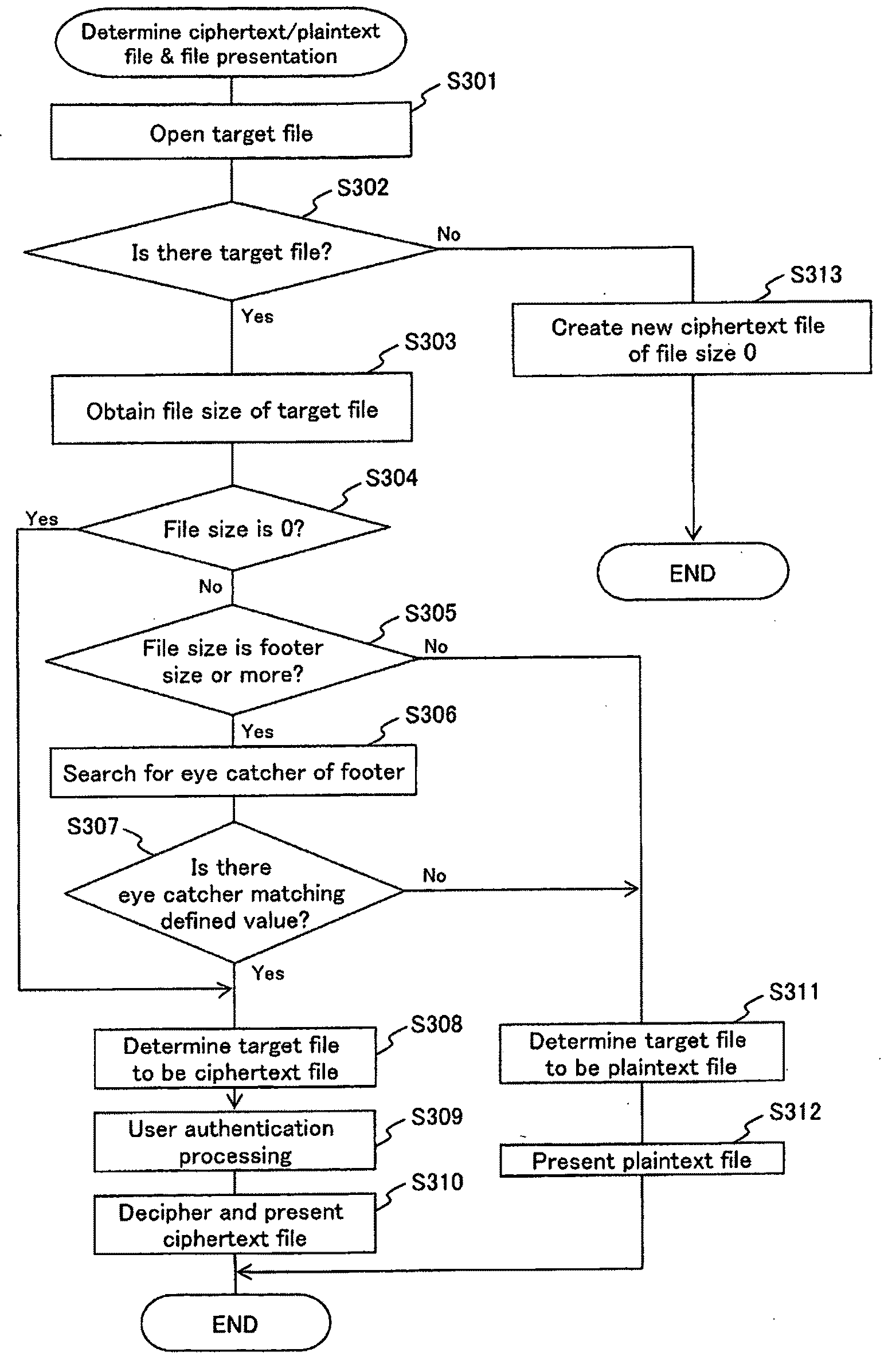System and method for file processing and file processing program