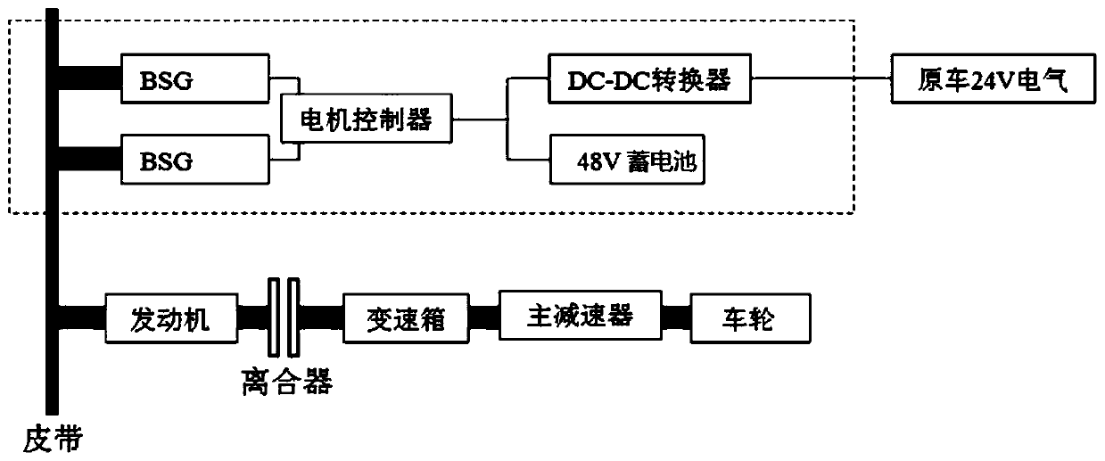 Double-BSG weak mixing system of medium and heavy truck and control method