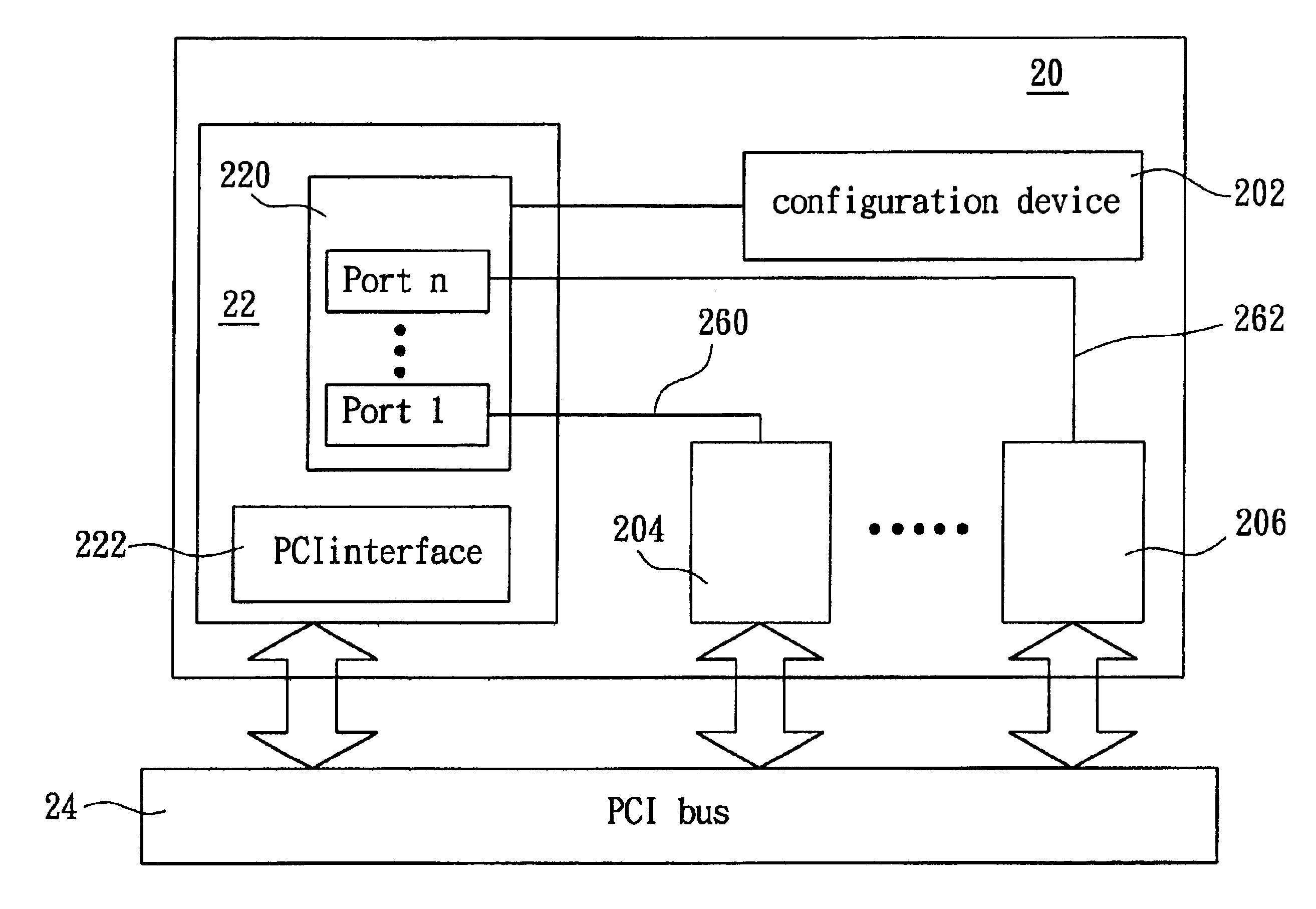 PCI extended function interface and PCI device using the same