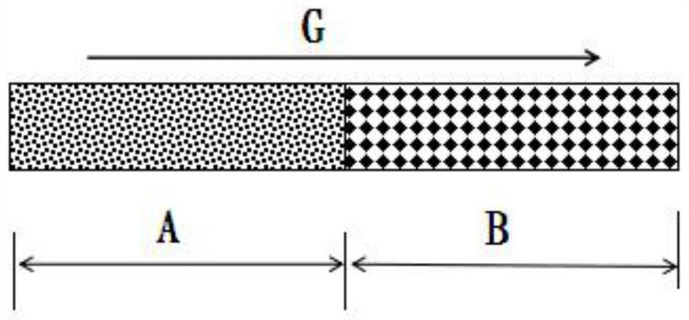 An oxidation catalytic system with good low-temperature NO oxidation ability and its preparation method