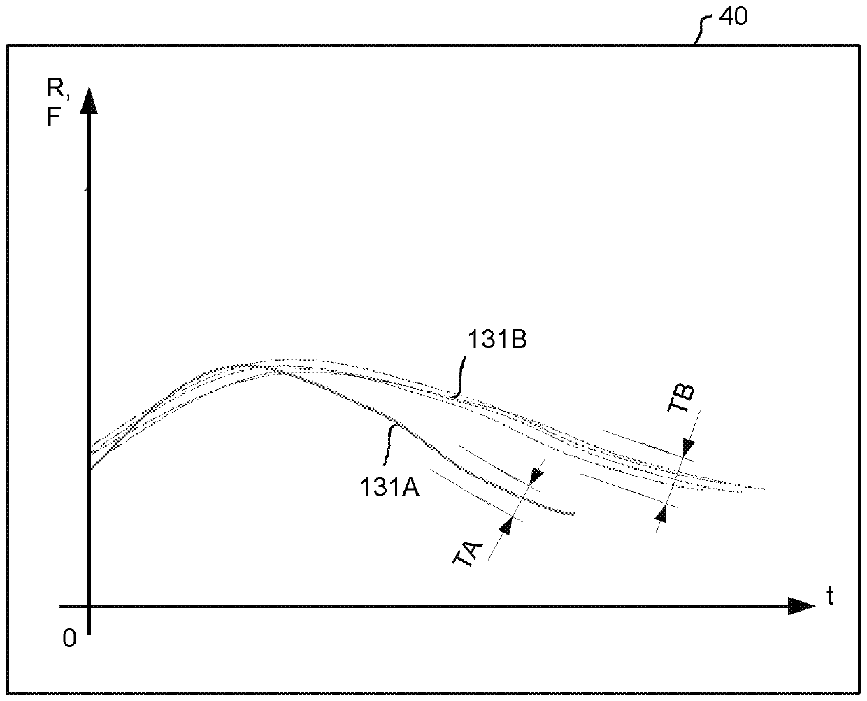 Welding controller for welding equipment, welding equipment, and welding method for adjusting quality of generated welded joint