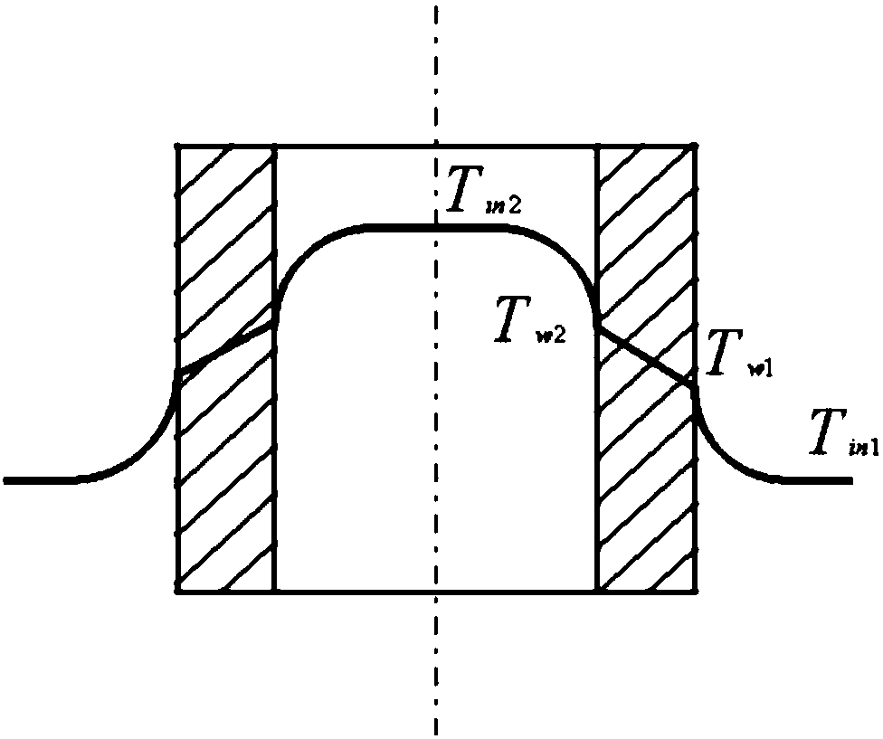 A radiator heat exchange performance simulation method and system