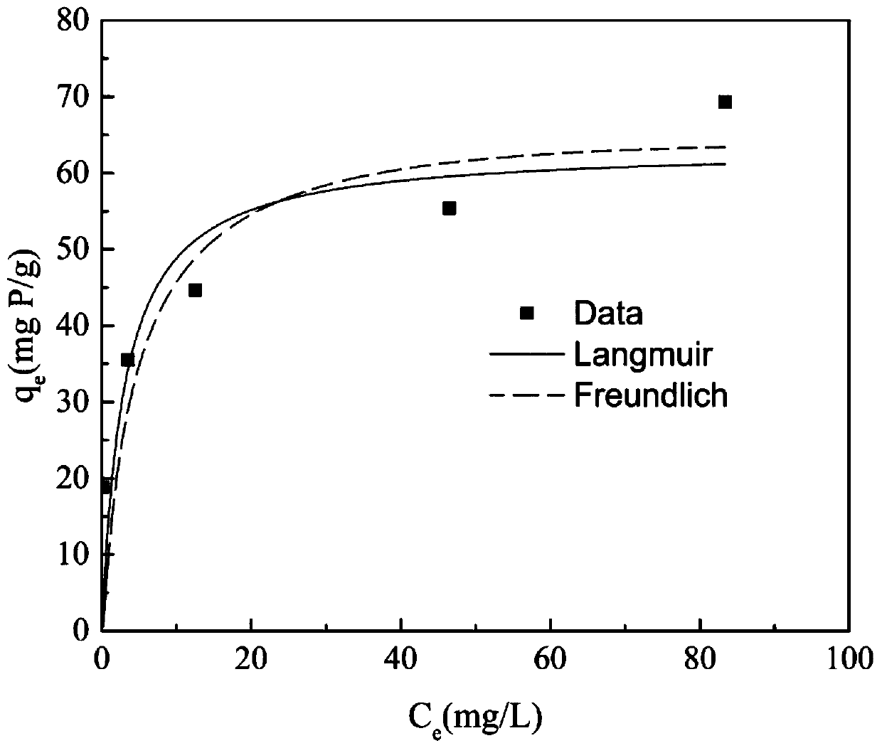 Preparation method and application of zirconium oxide-loaded shaddock peel adsorbent