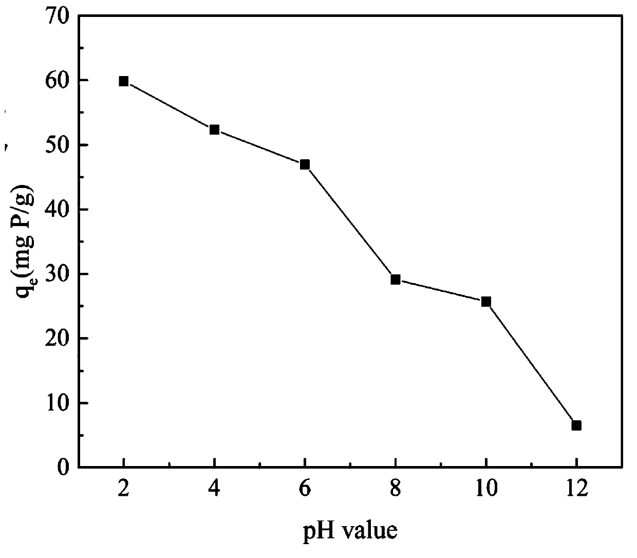 Preparation method and application of zirconium oxide-loaded shaddock peel adsorbent