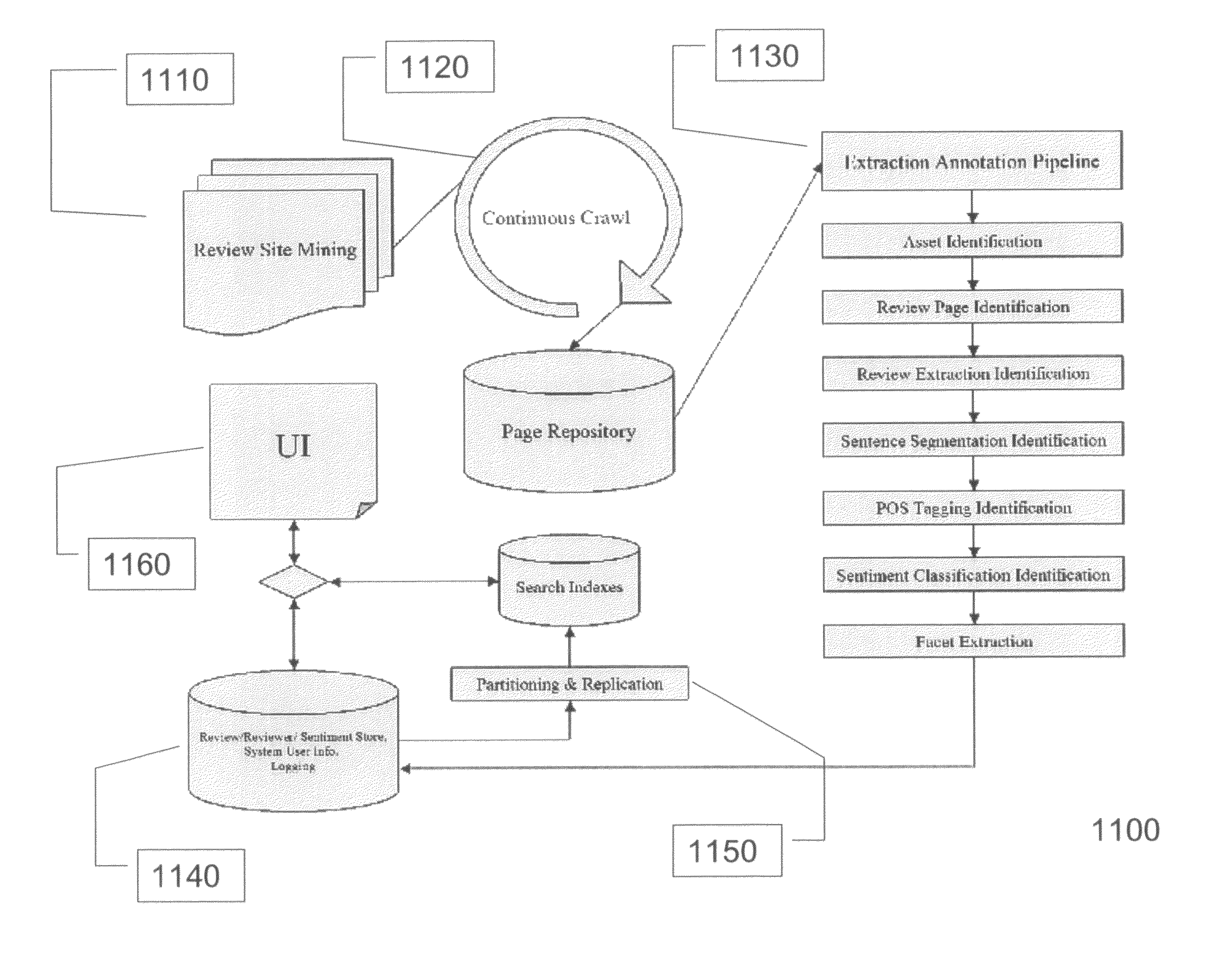 System and method for evaluating sentiment