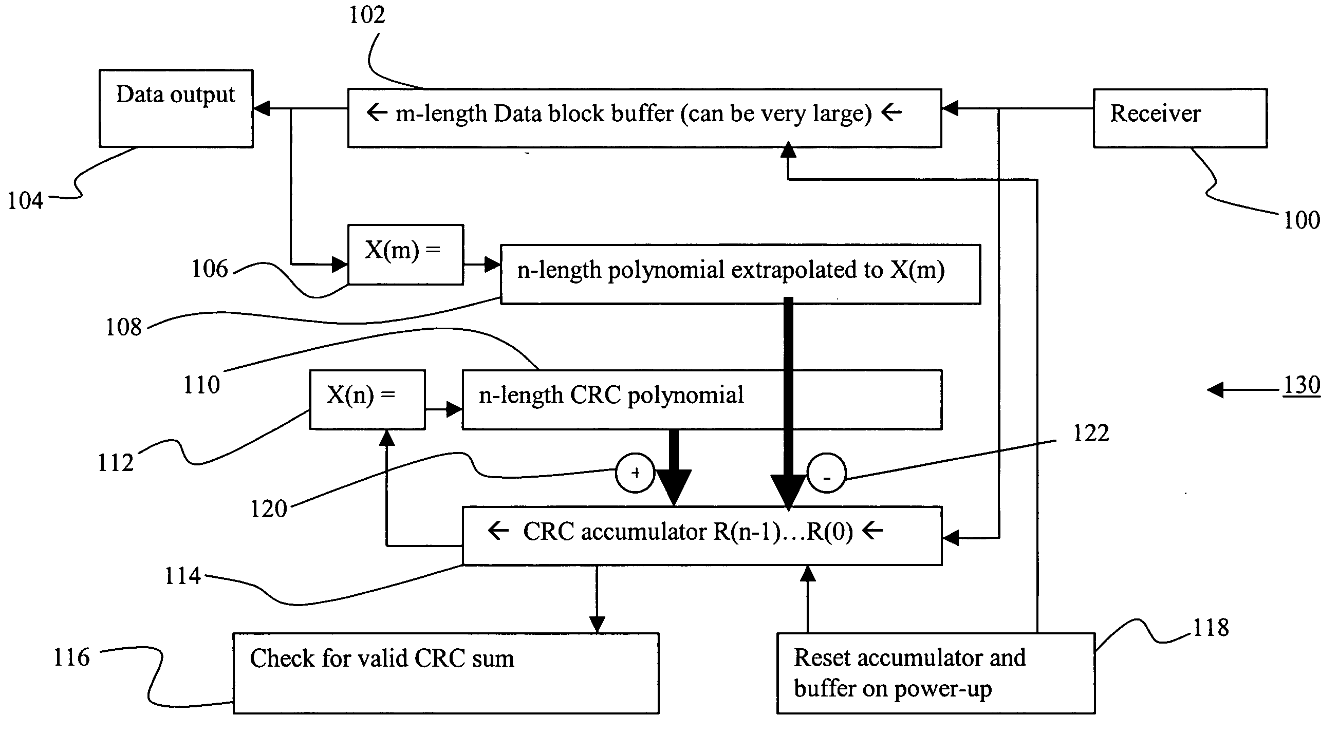 Two input differential cyclic accumulator
