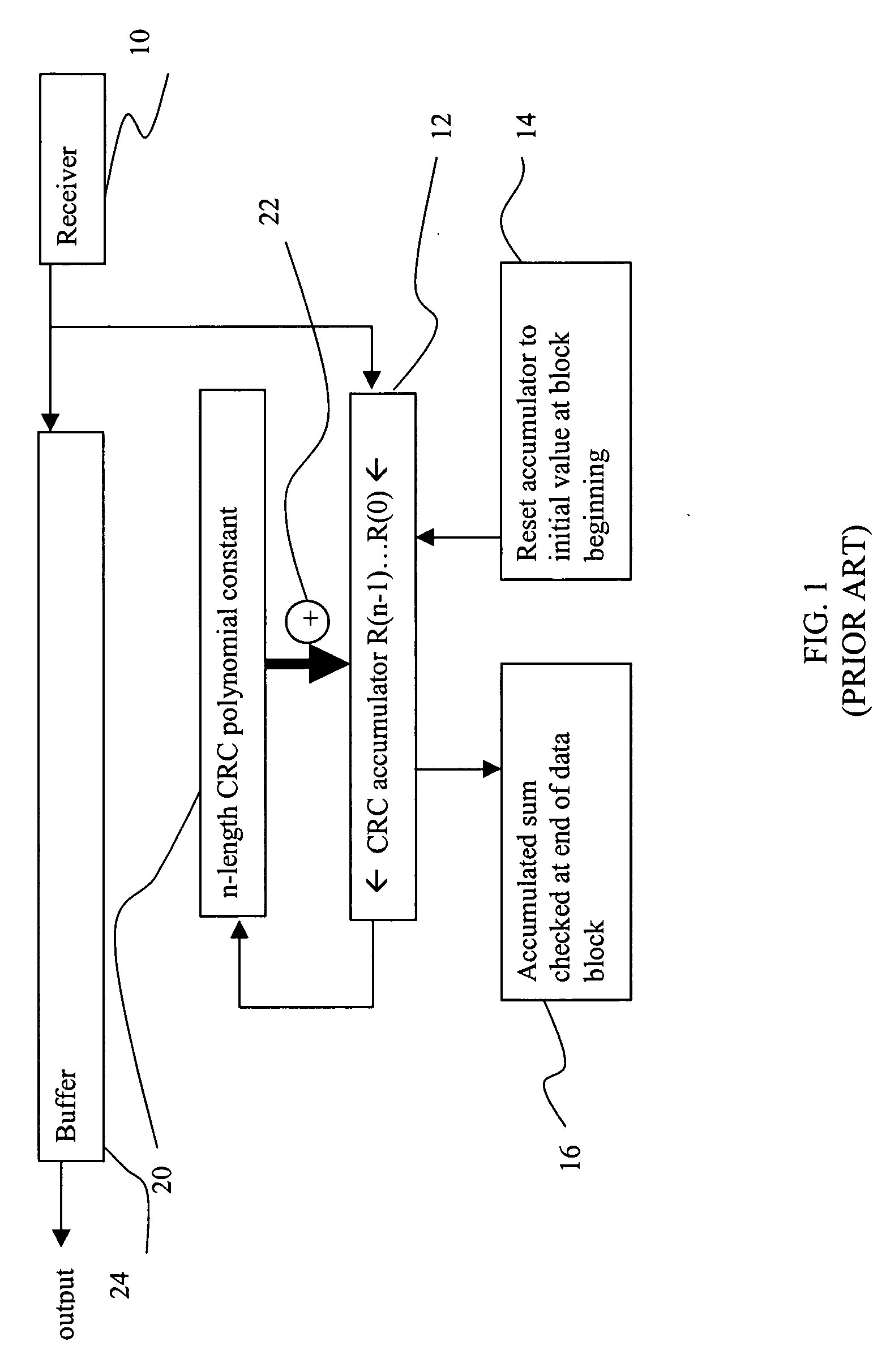 Two input differential cyclic accumulator