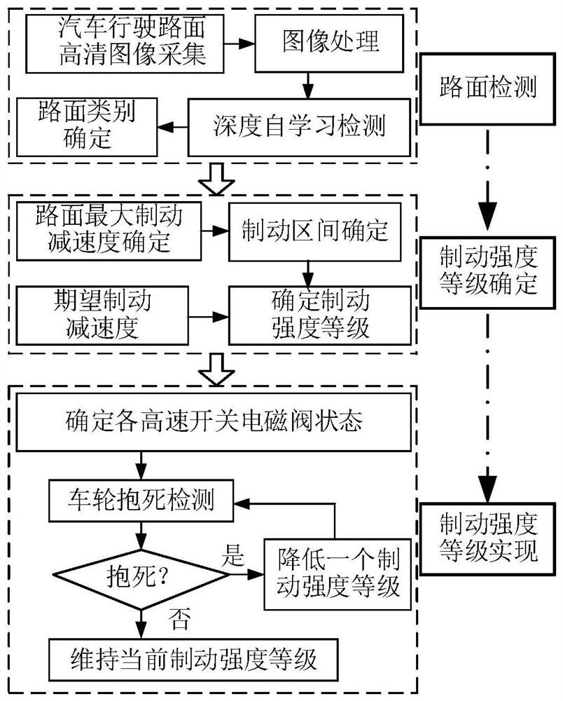 A vehicle intelligent braking system based on road surface visual detection and its control method