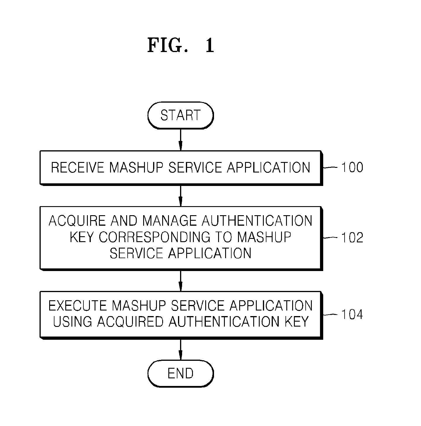 Mashup service support method and apparatus