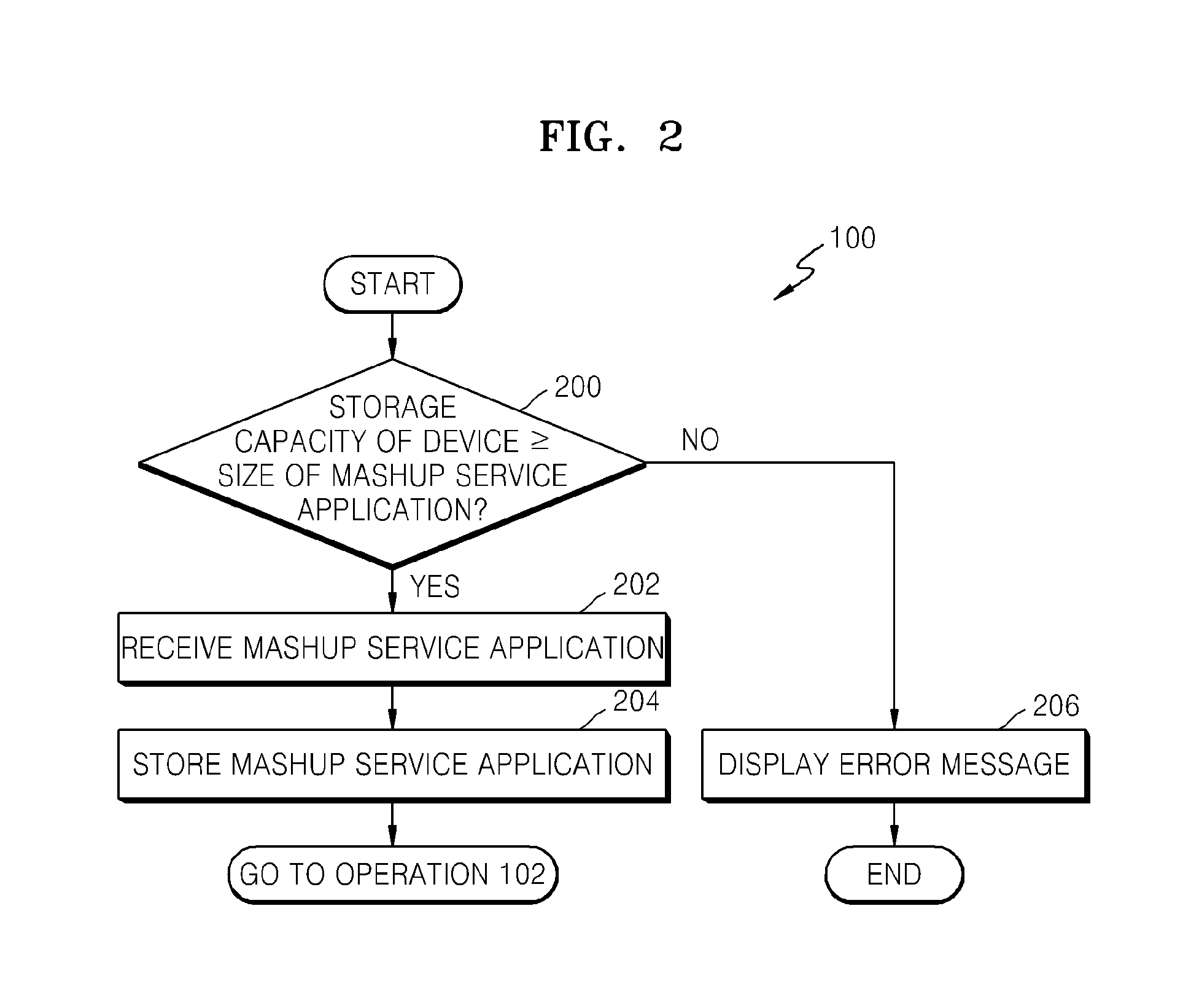 Mashup service support method and apparatus
