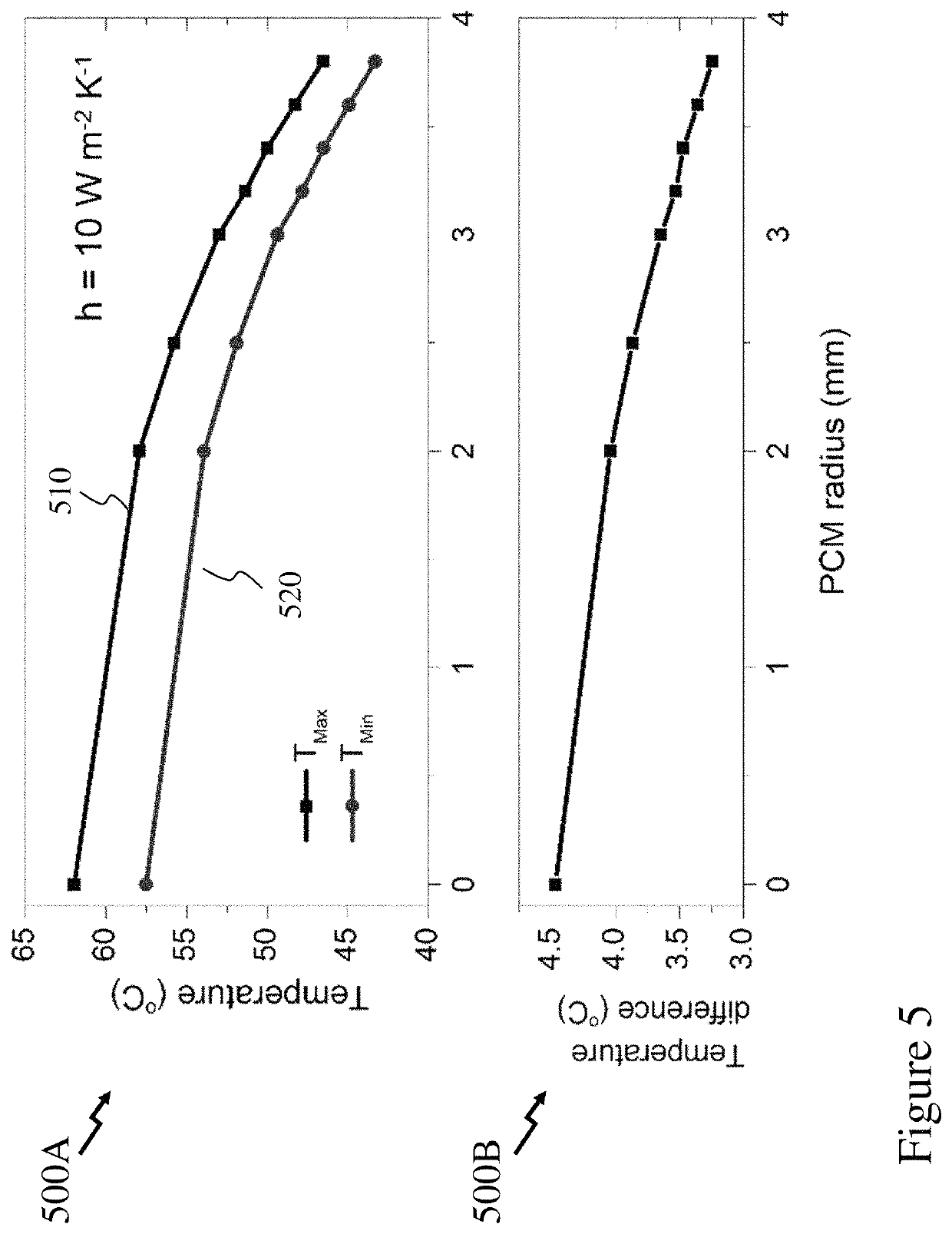 Internal battery thermal management system for secondary batteries