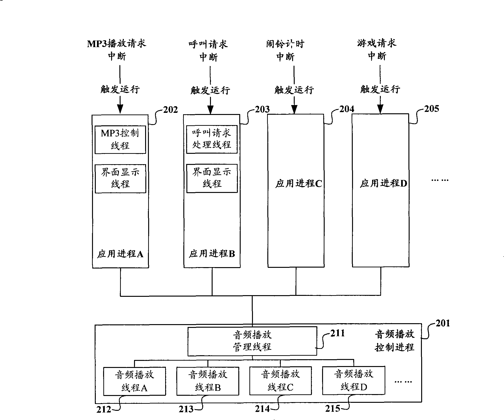 Mobile terminal and control method for playing multimedia thereof