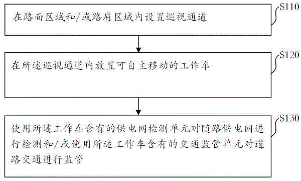 Method and device for tour inspection on road
