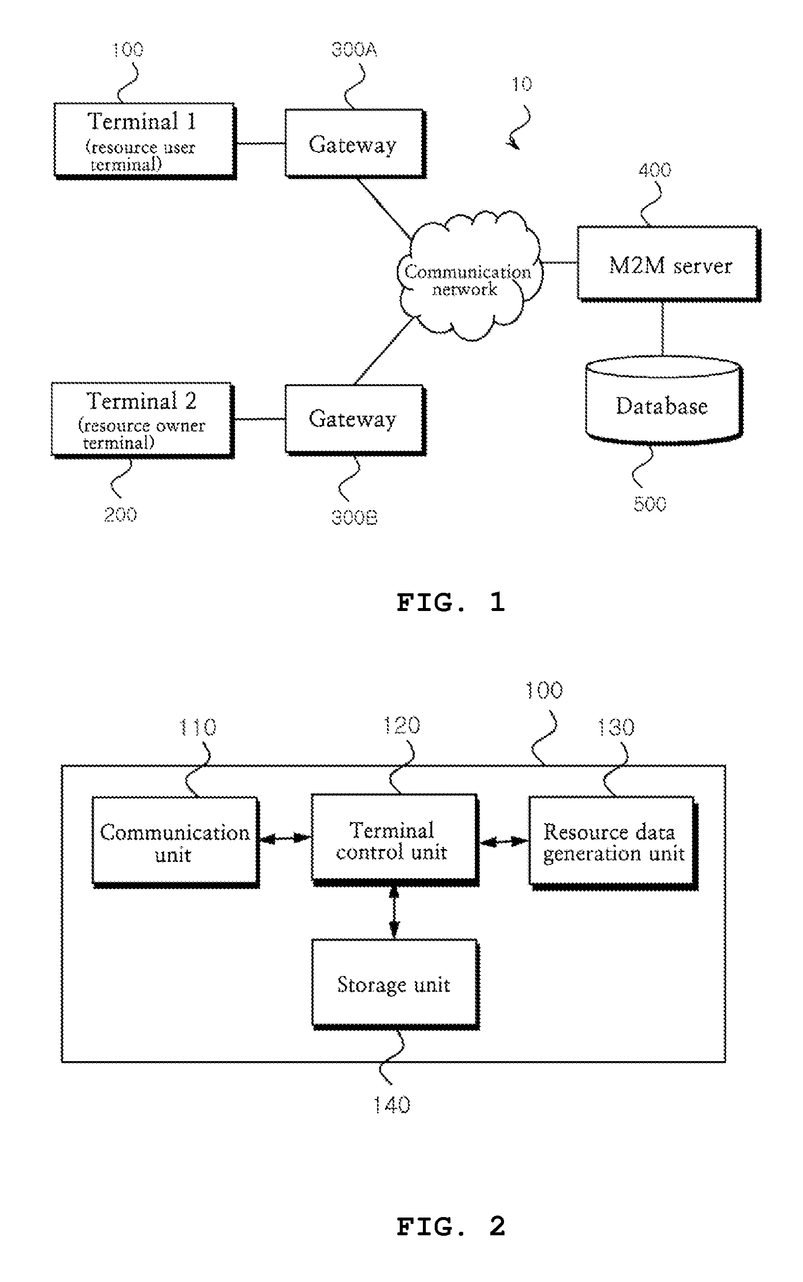 Method for sharing data of device in m2m communication and system therefor