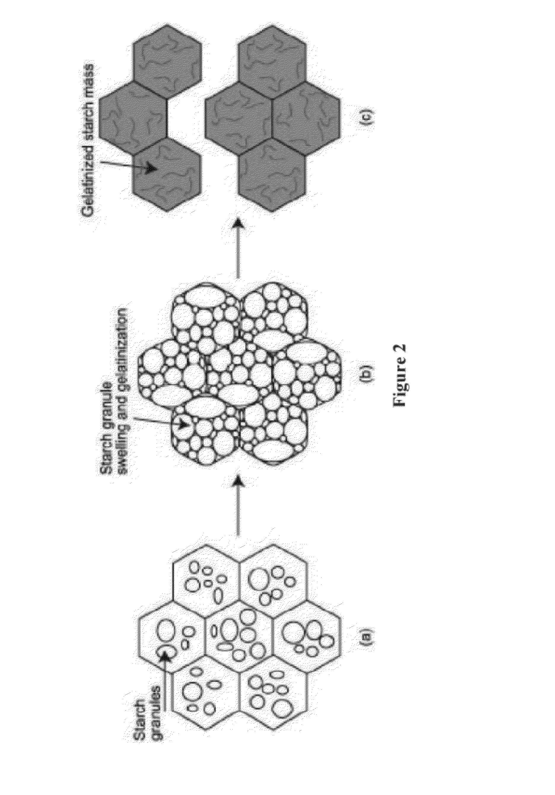 Potato products with enhanced resistant starch content and moderated glycemic response and methods thereof