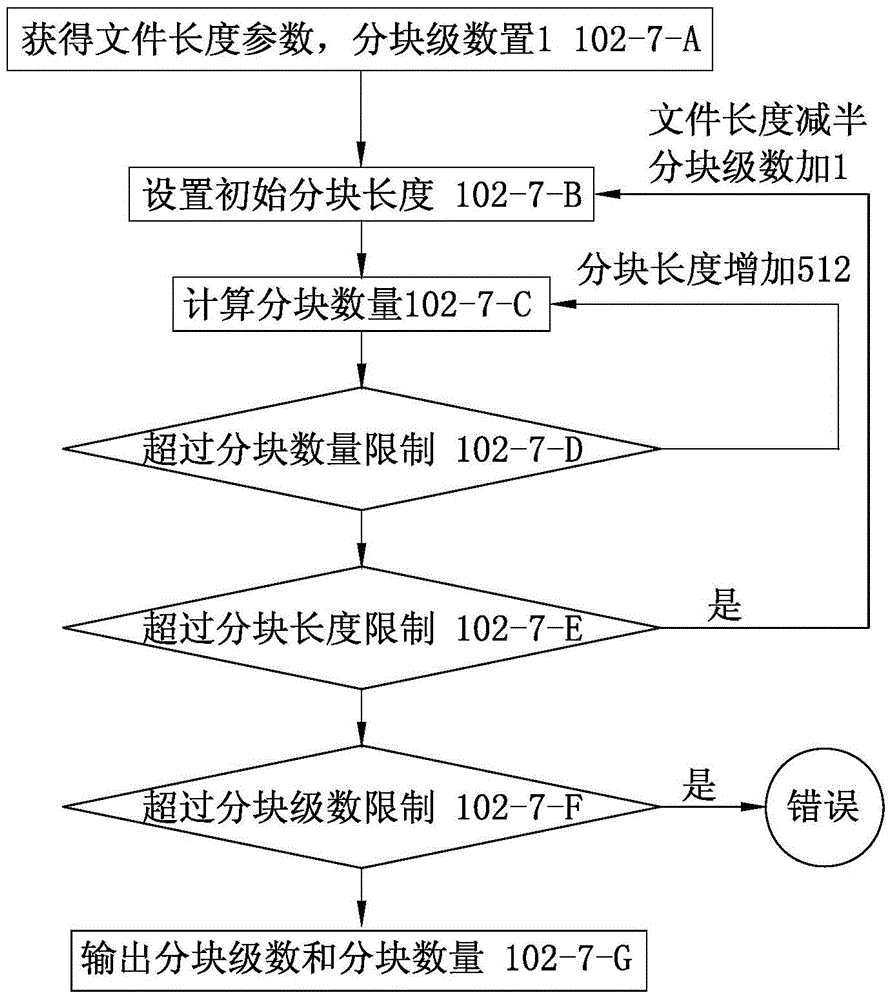 Method for sharing and downloading files in P2P protocol