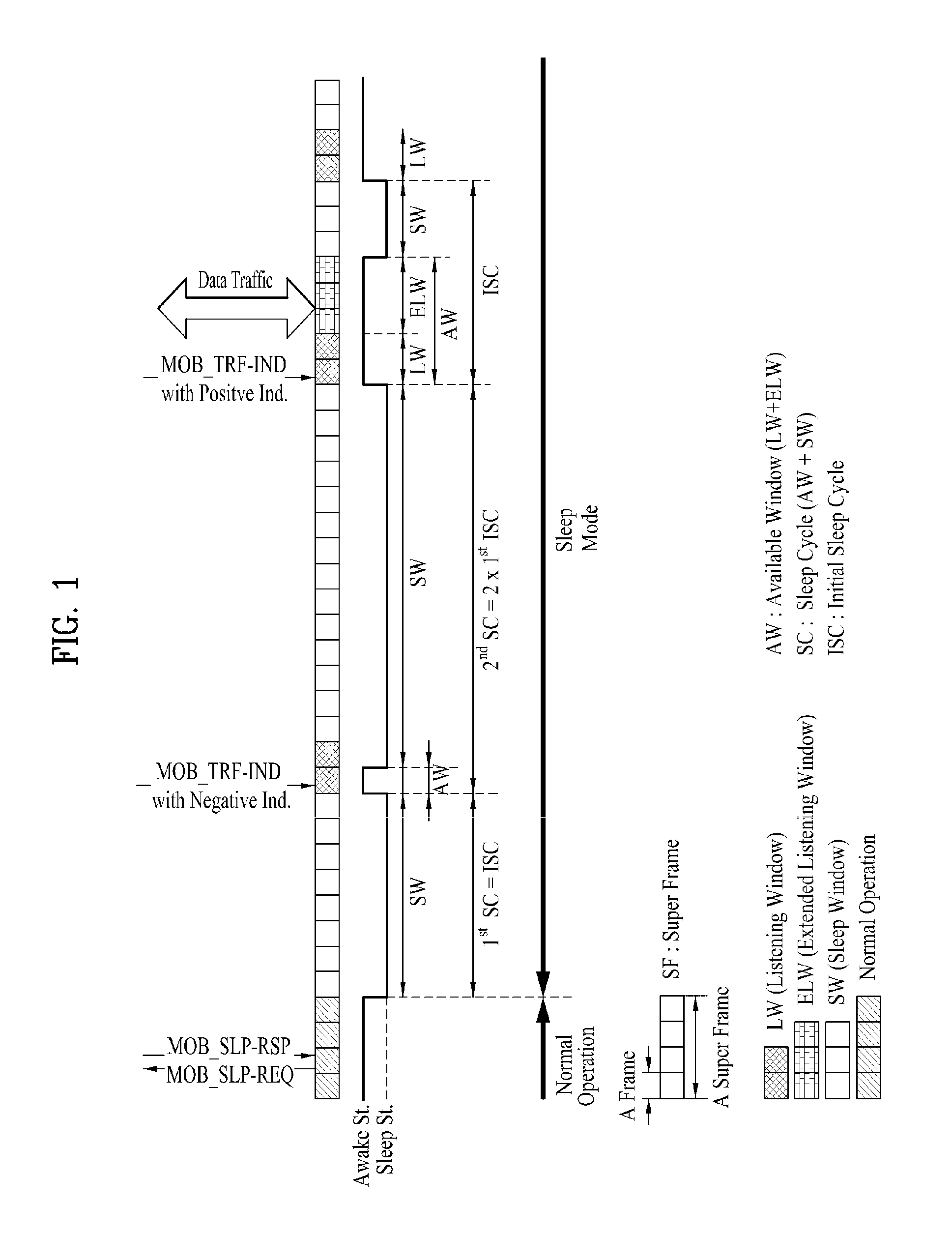 Method and apparatus of transmitting and receiving system information in a wireless system