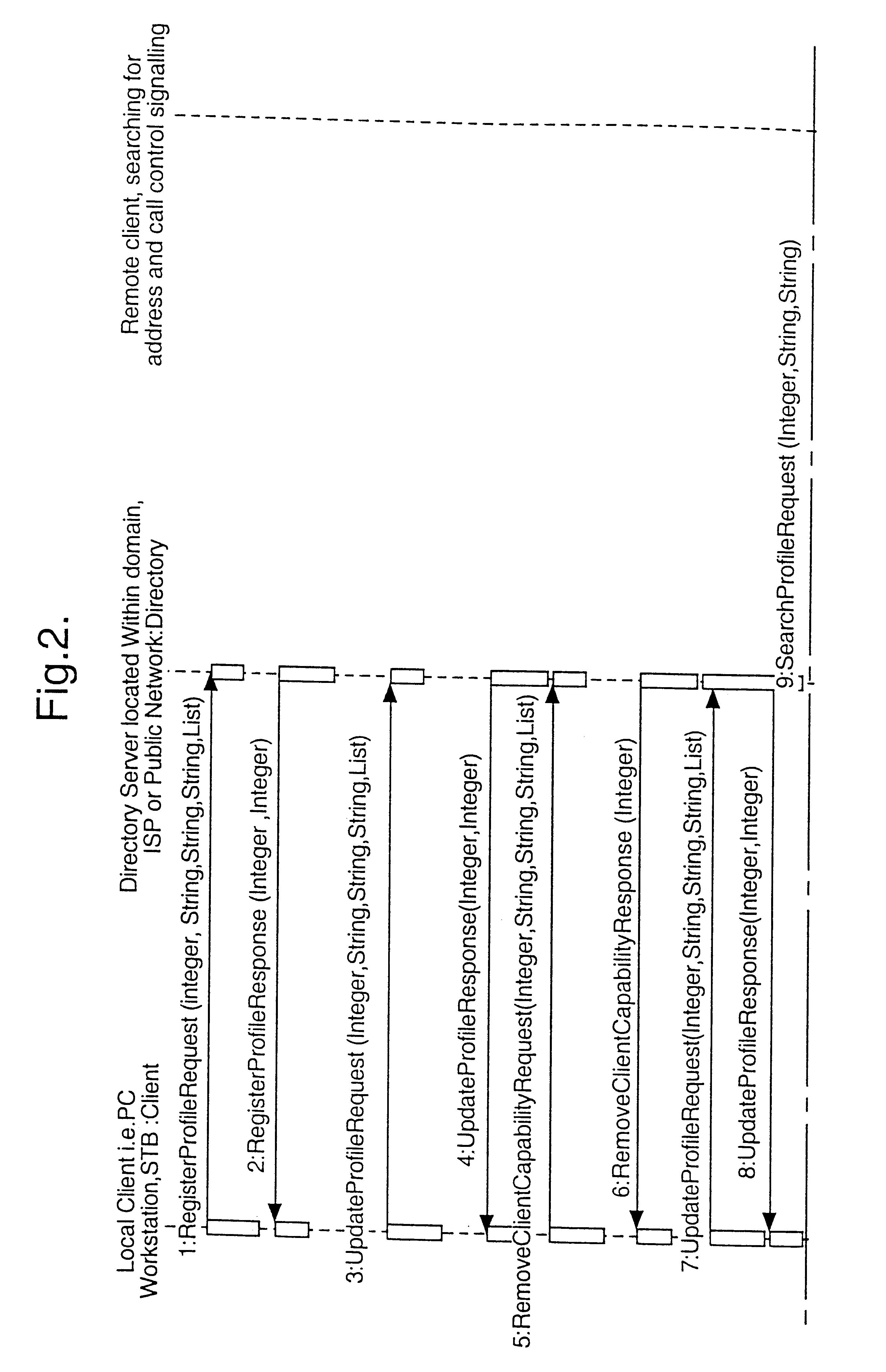 Communications network and method having accessible directory of user profile data