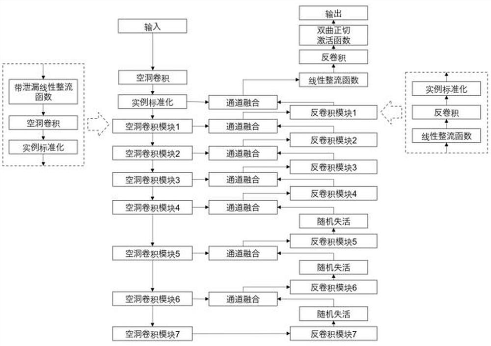 Detail enhancement-based T1 to STIR image conversion method