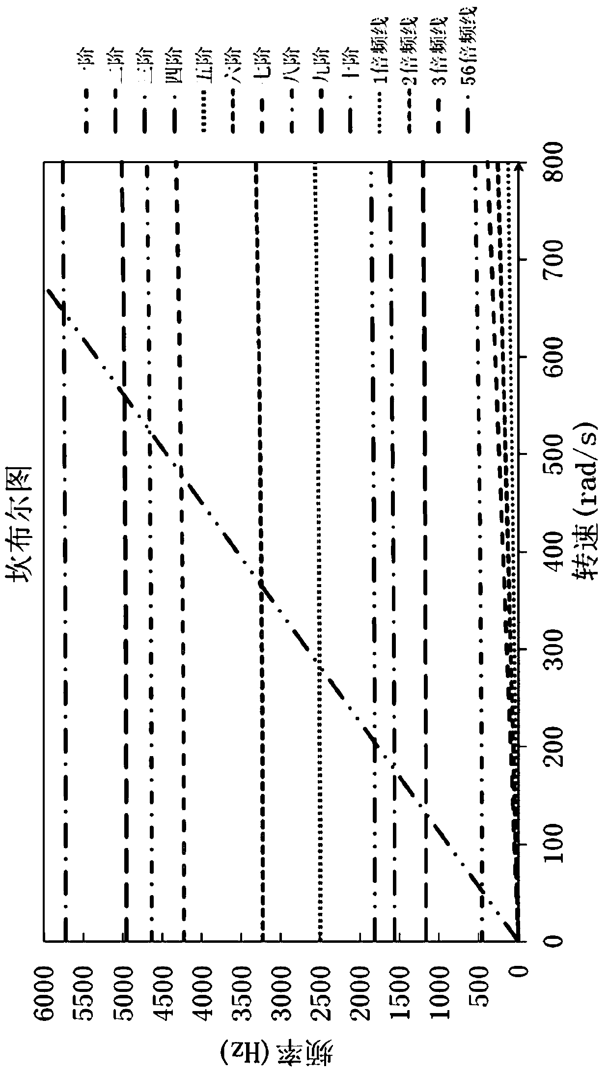 A Design Method for Vibration Reliability of Turbine Blisk Structure