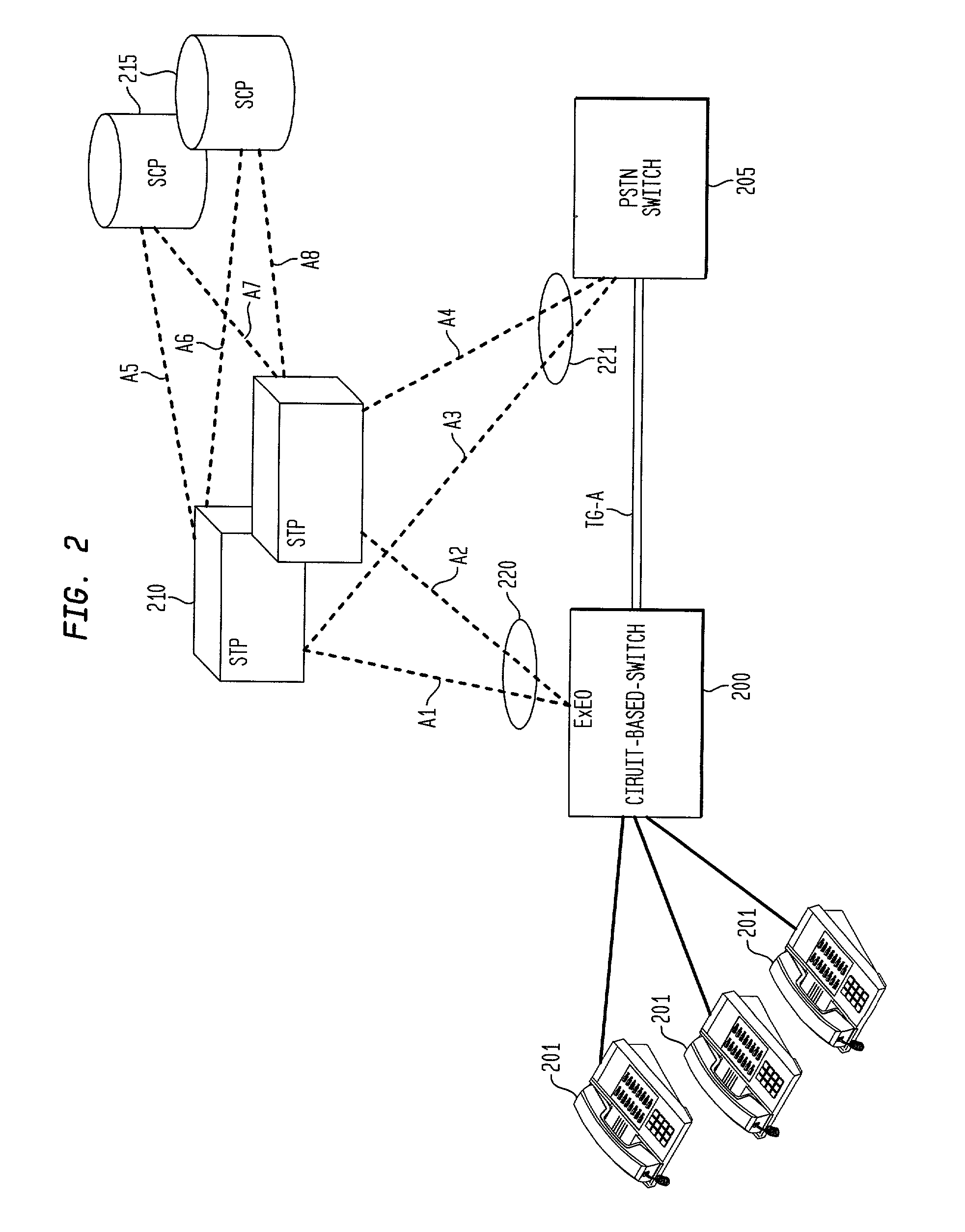 Method and apparatus for sharing point codes in a network