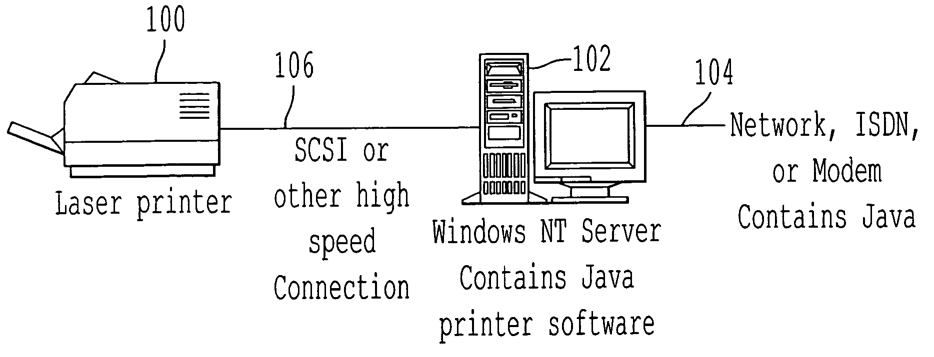 Java printer
