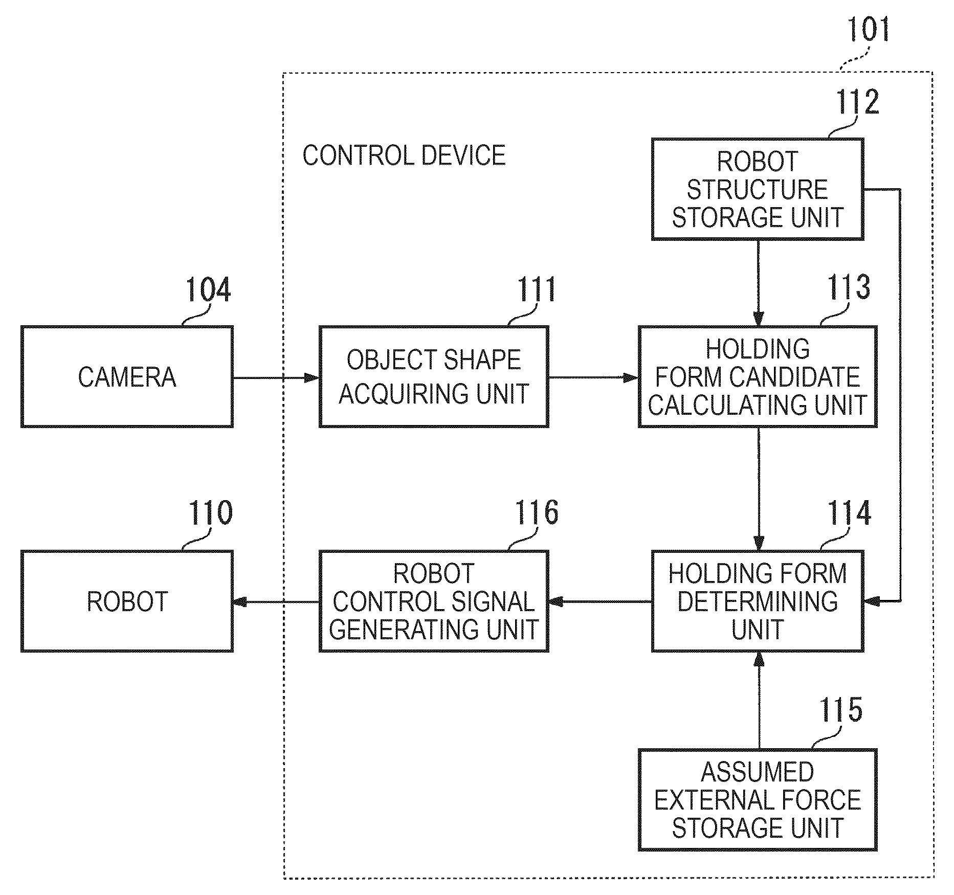 Robot control method, robot control device, robot, and robot system