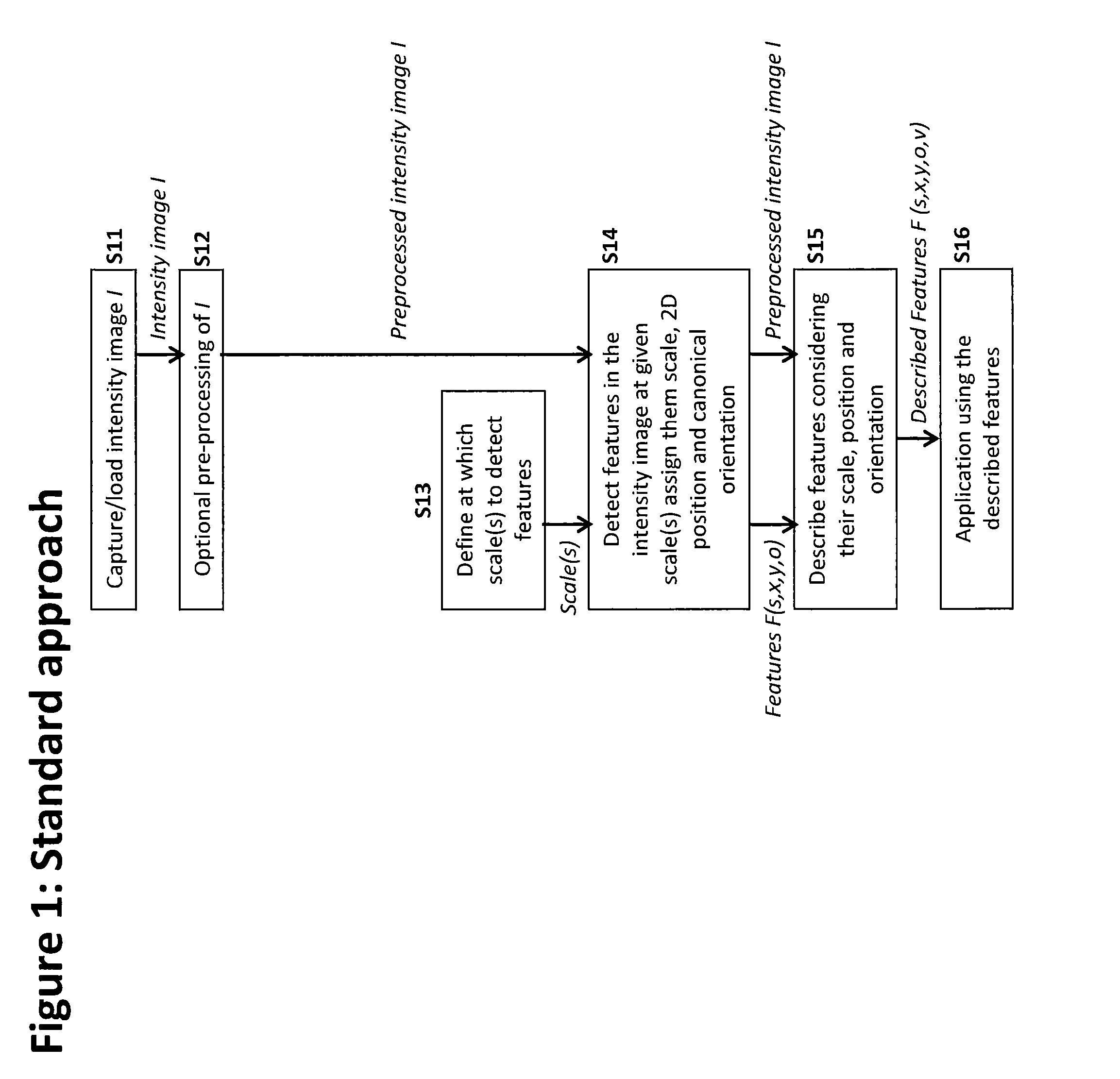 Method of detecting and describing features from an intensity image