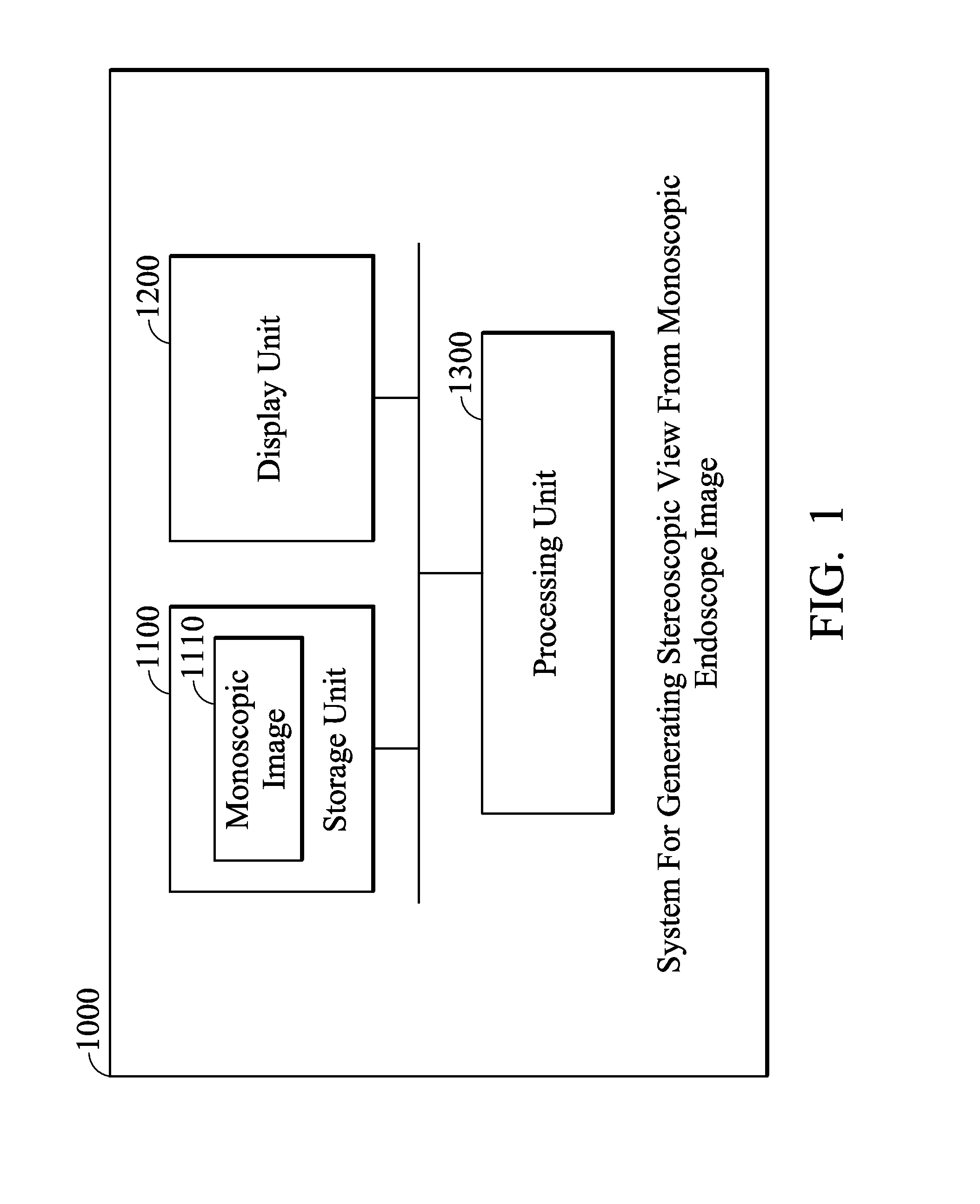 Methods for generating stereoscopic views from monoscopic endoscope images and systems using the same