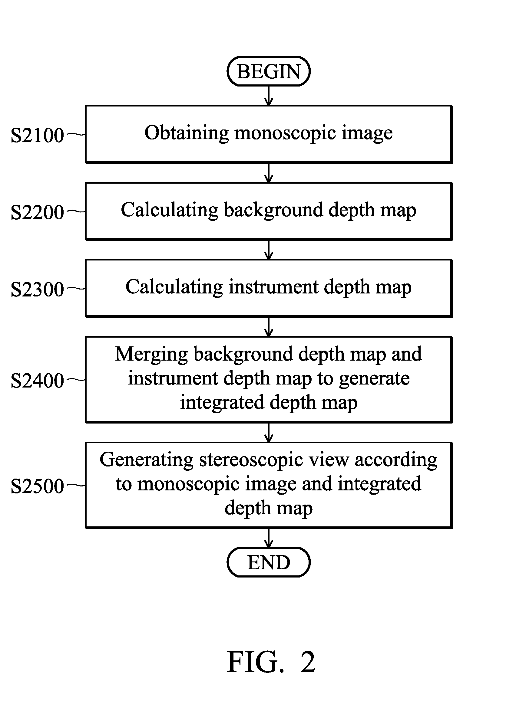 Methods for generating stereoscopic views from monoscopic endoscope images and systems using the same