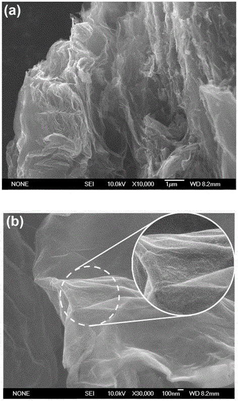 Nanometer tin diselenide/graphene composite material and its preparation method and use