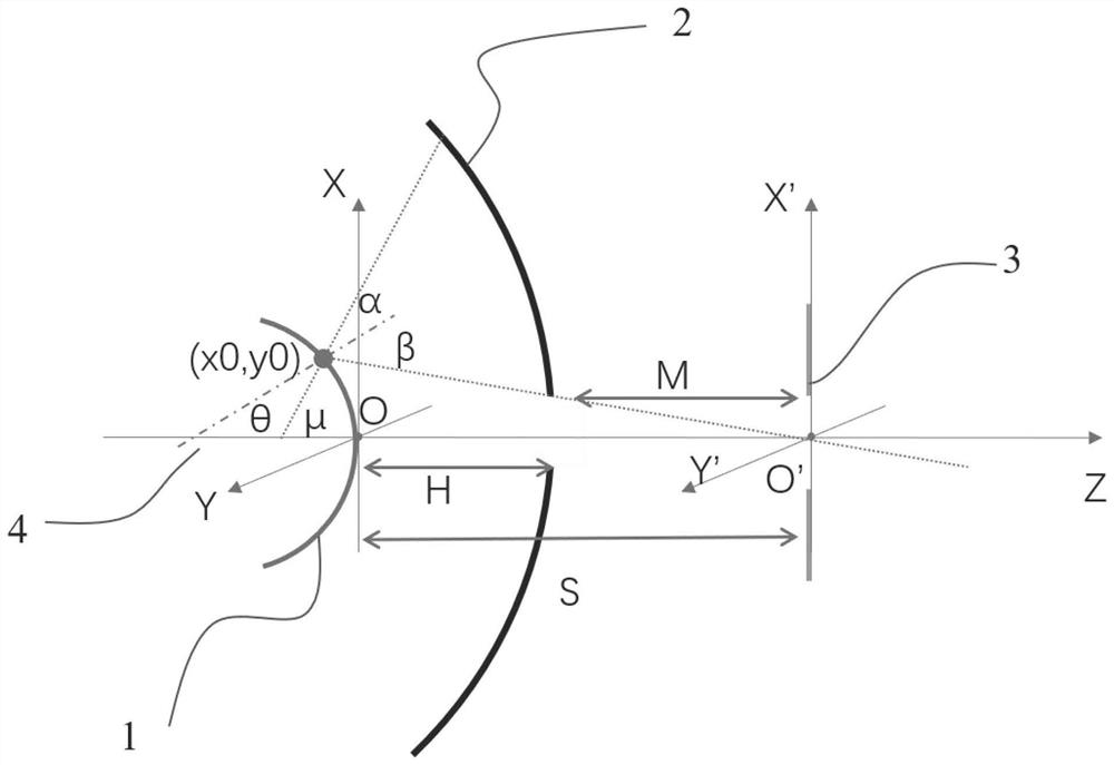 Placido disc surface design method based on simulated annealing algorithm