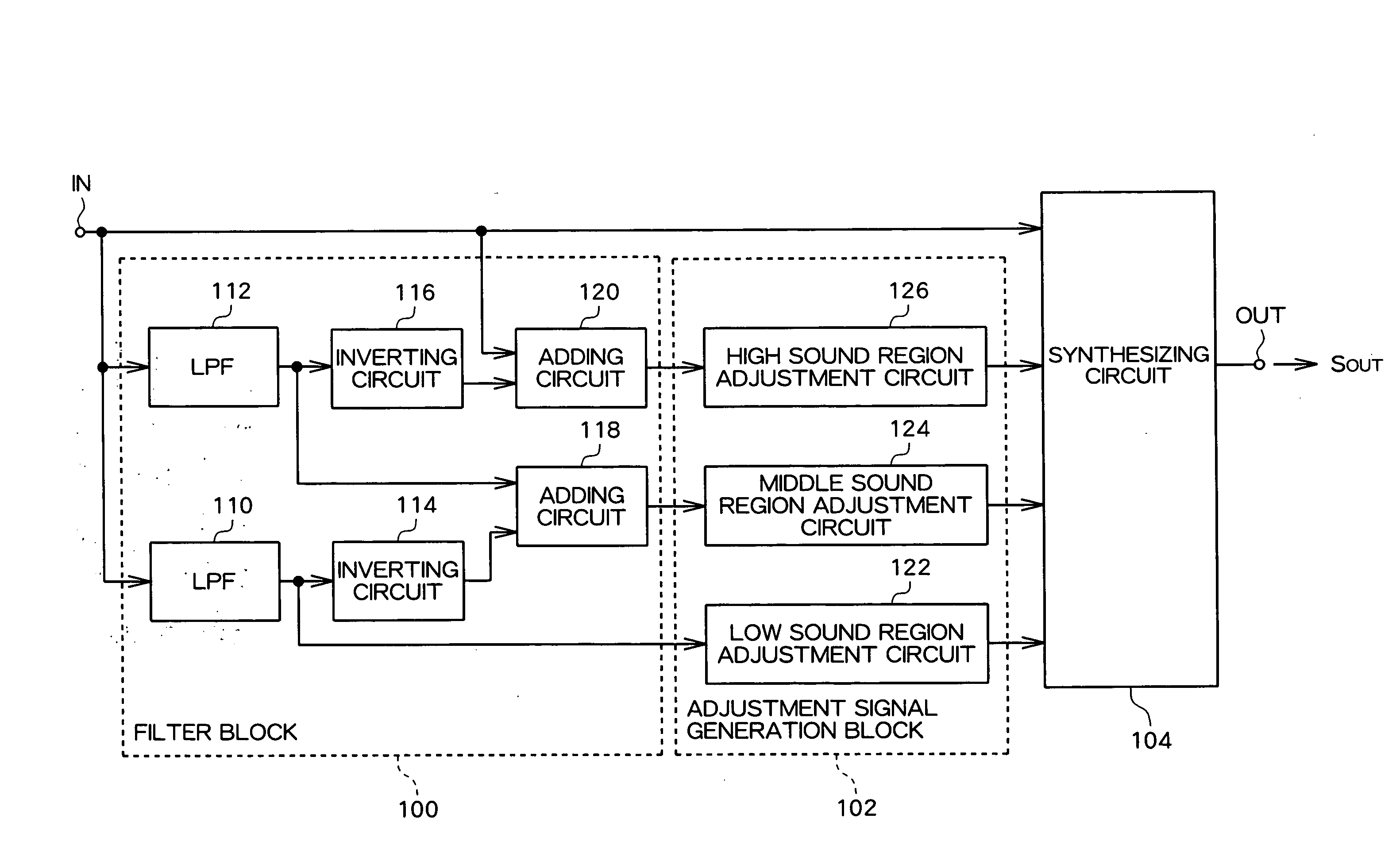 Sound signal equalizer and signal equalizer