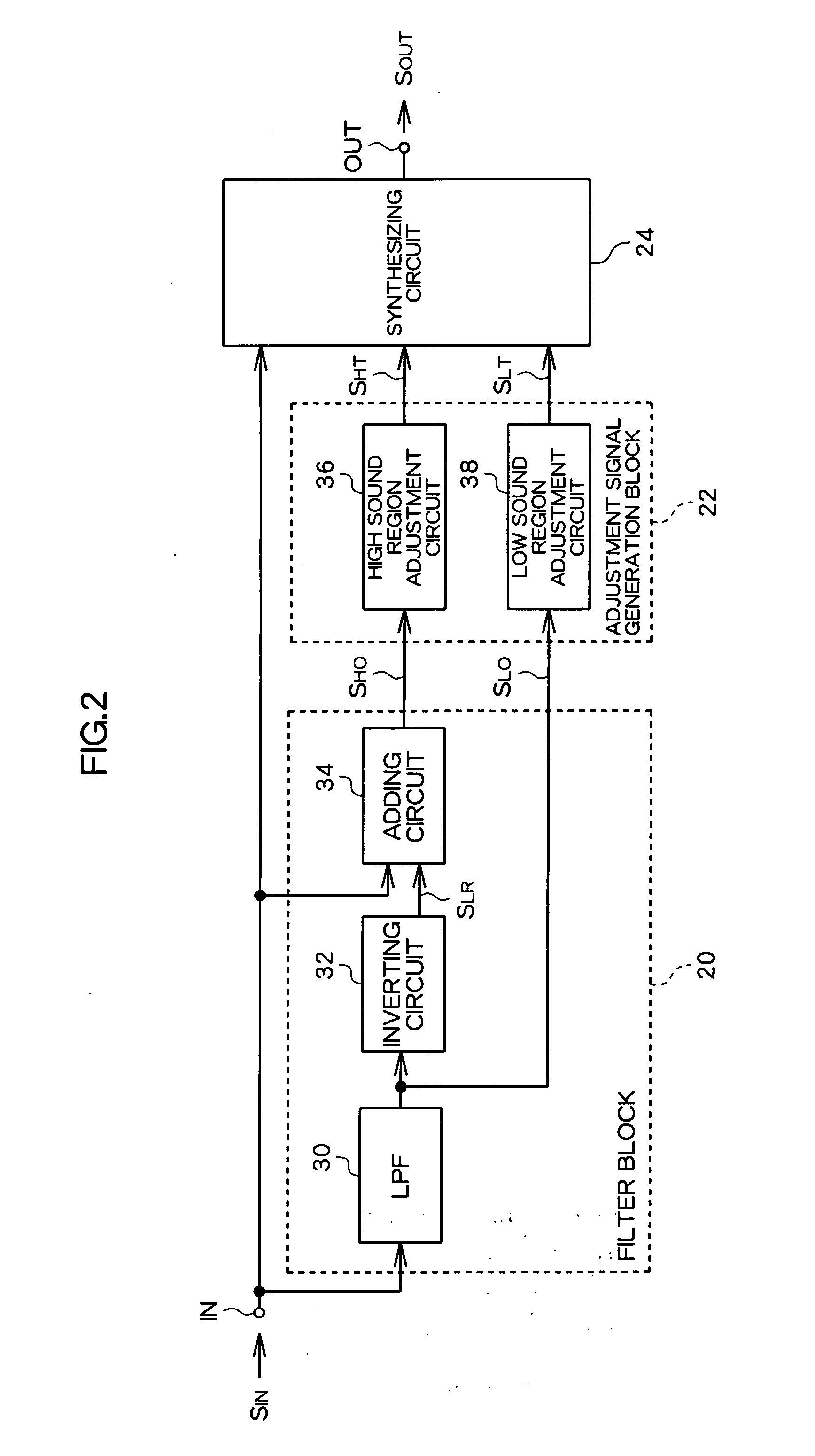 Sound signal equalizer and signal equalizer