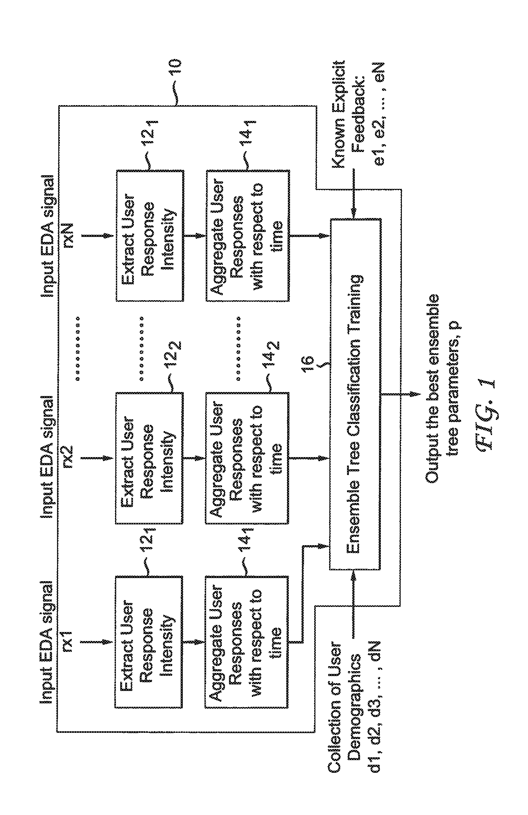 System and method for predicting audience responses to content from electro-dermal activity signals