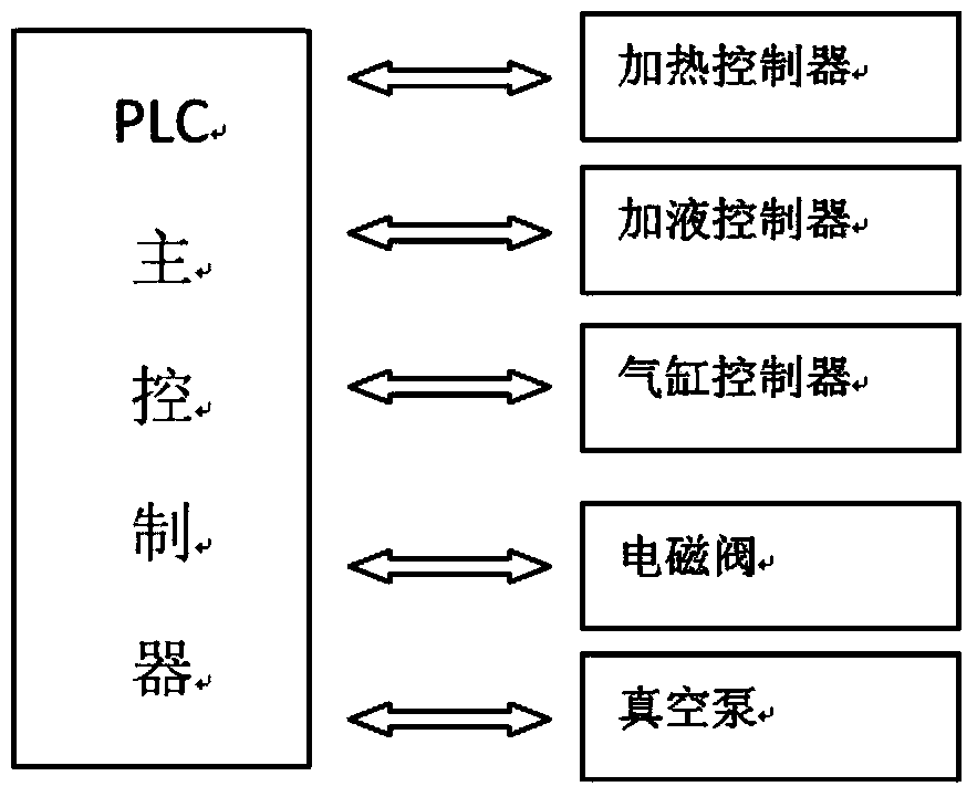 Device for simultaneously measuring plurality of types of insoluble substances