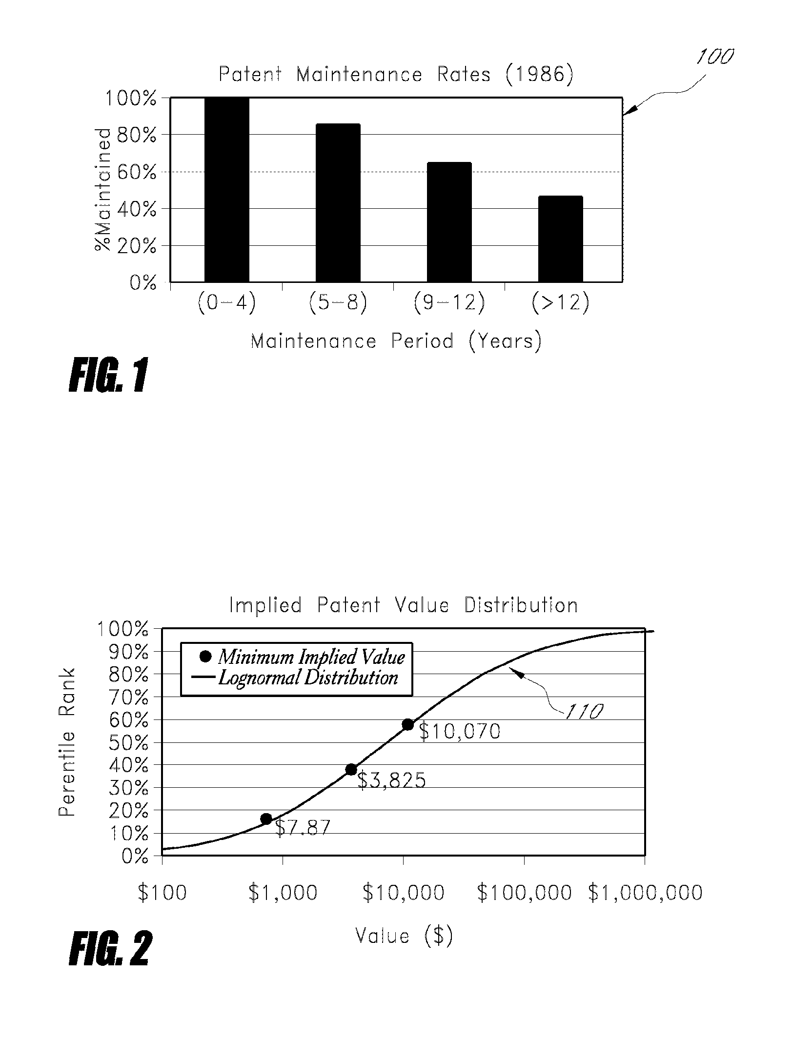 Method and system for valuing intangible assets