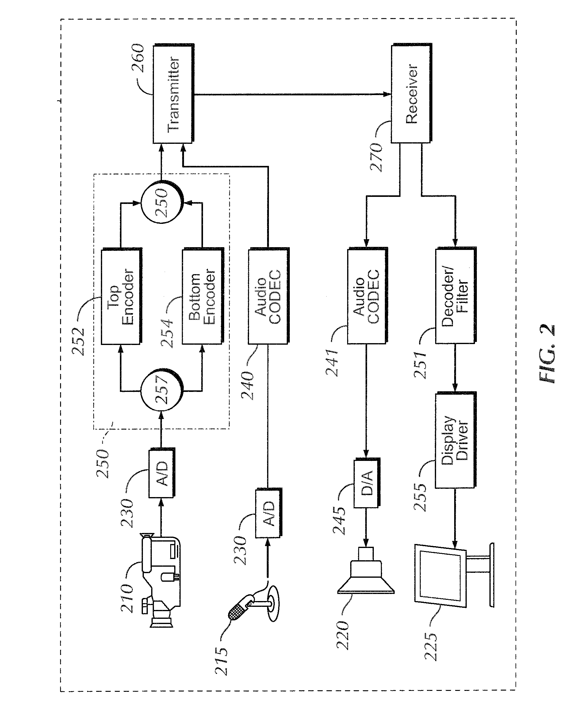 System and method for decreasing end-to-end delay during video conferencing session