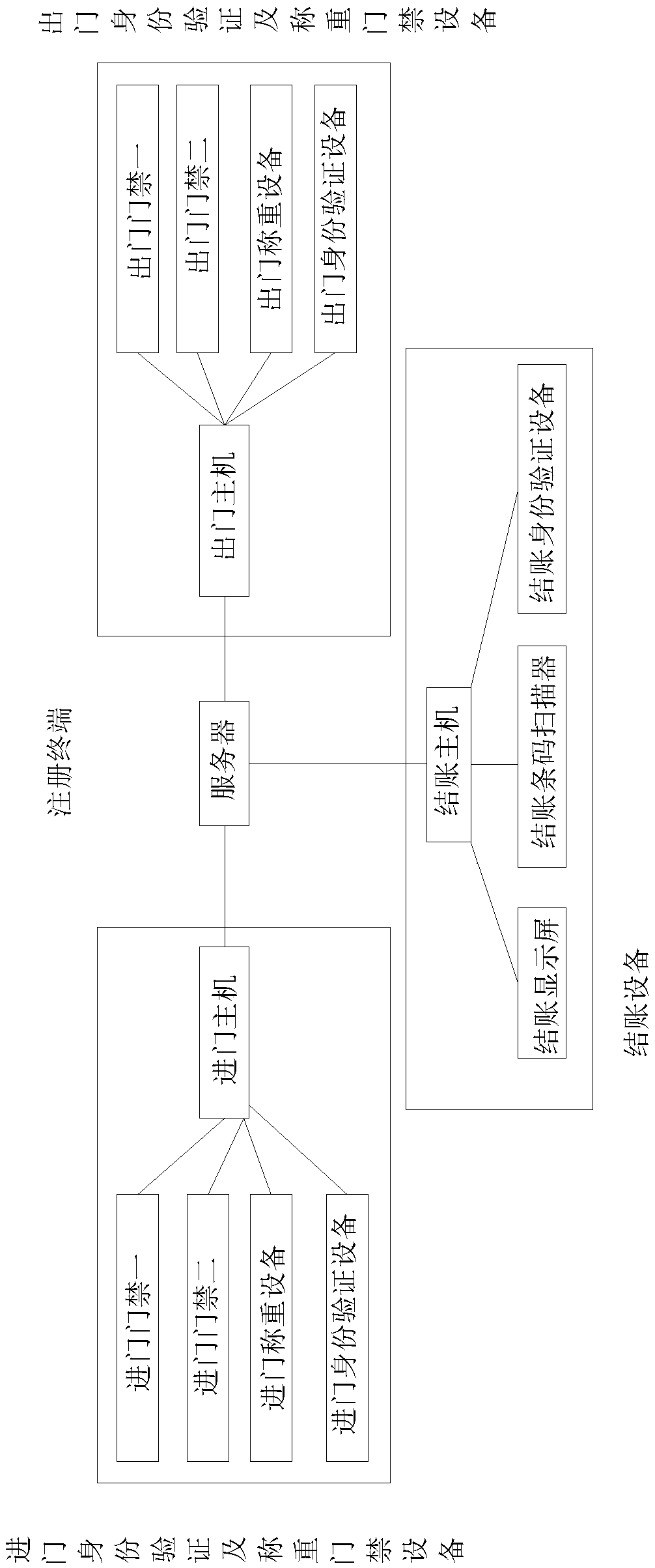 Anti-theft system and method of unmanned supermarket