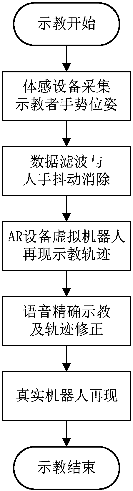 Augmented reality based robot demonstration representation method and device
