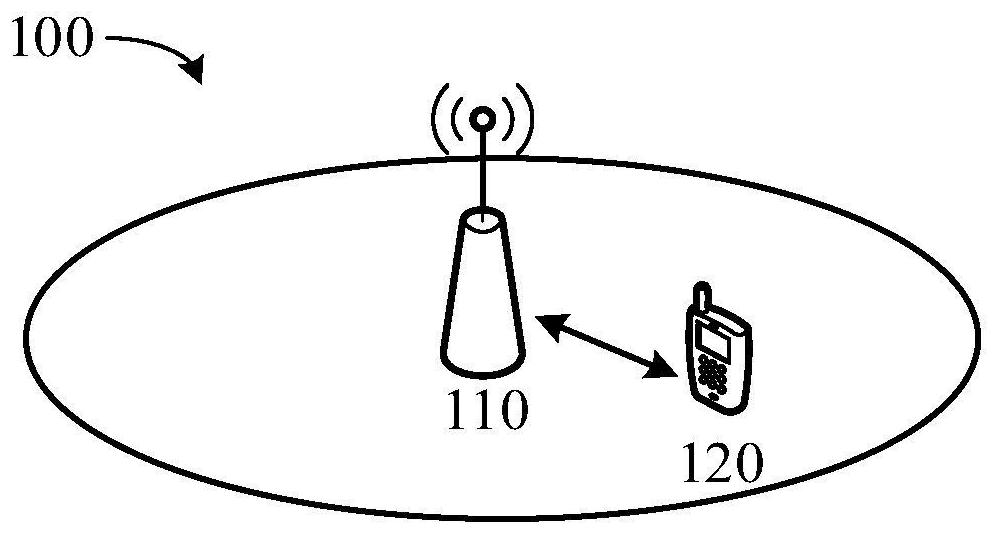 A channel measurement method and communication device