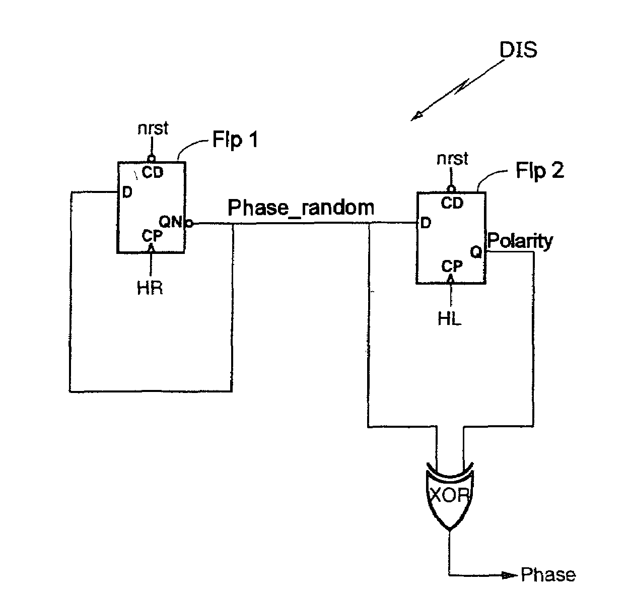 Method of detecting the relative positioning of two signals and corresponding device