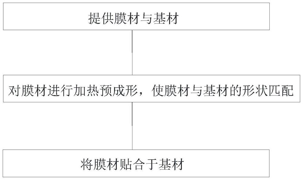 Laminating equipment and laminating process