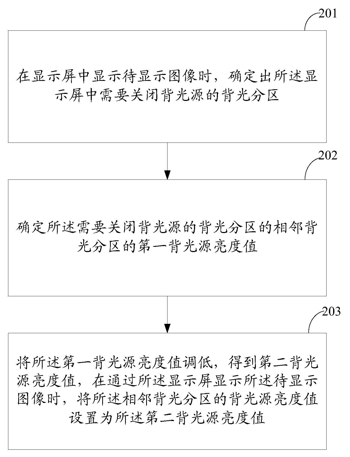 Backlight source luminance control method and device used under wide-screen film display mode